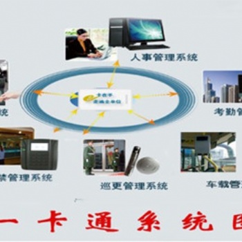 佛山企業(yè)一卡通管理系統(tǒng)方案設計