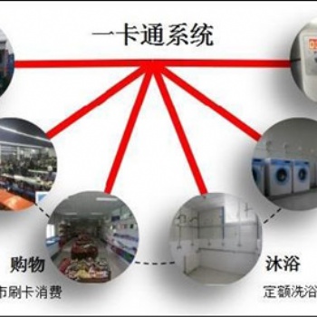佛山一卡通停車場(chǎng)管理系統(tǒng)