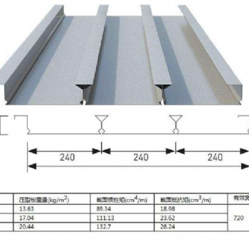 供應YX65-240-720樓承板天津工廠**