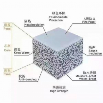 供應125mm輕質隔墻板廣東源頭廠家 包工包料