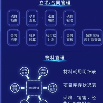 管家婆分銷工程項目管理