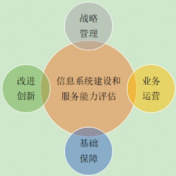 東營CS認證是什么，CS認證流程