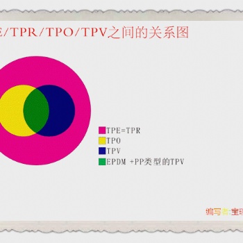 生產銷售熱塑性彈性體TPO顆粒