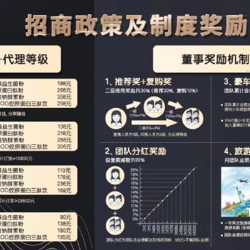 夢(mèng)樊凈咖啡灌腸項(xiàng)目招商