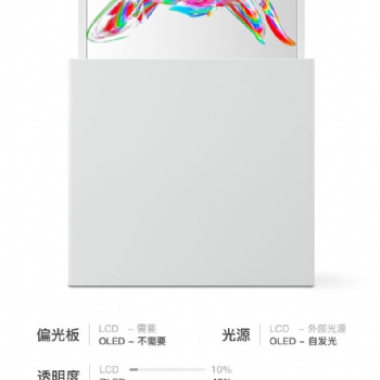 立式OLED透明顯示屏