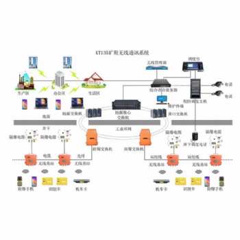 礦用無線通訊系統(wifi)-sdxyppzh20220407