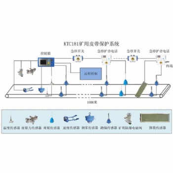 煤礦井下膠帶機集控系統