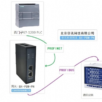 倍訊科技Profibus-DP轉Profinet網關模塊