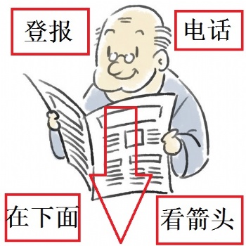 文匯報(bào)報(bào)登報(bào)電話 解放日報(bào)登報(bào)電話 新民晚報(bào)登報(bào)電話