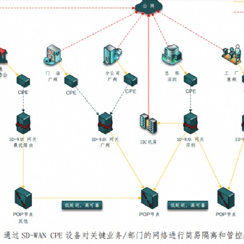 SD-WAN全球組網(wǎng)SD-WAN專線傳輸