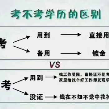 國開大專報名有什么要求