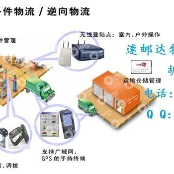 電子煙到美國專線價(jià)格低