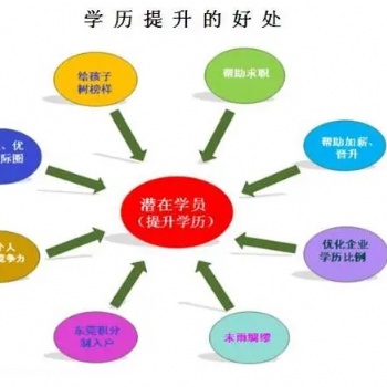 中央廣播電視中等專業(yè)學(xué)校