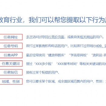 山西樺森信--大數(shù)據(jù)在電信行業(yè)的應用