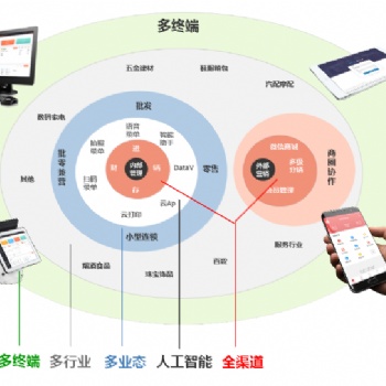 管家婆ishop進銷存手機軟件