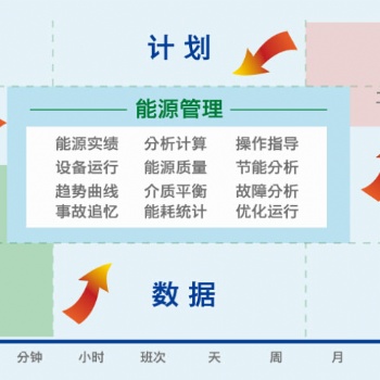 供應鴻宇EMS能源管理系統