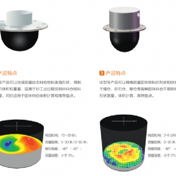 3D雷達(dá)物位儀3D雷達(dá)掃描儀