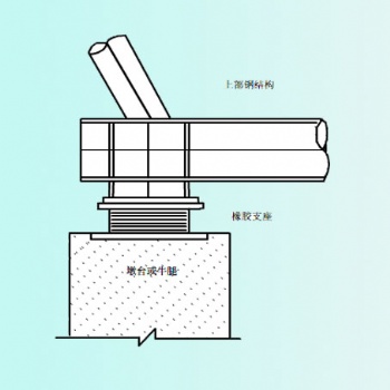 LRB鉛芯隔震橡膠支座在鋼結(jié)構(gòu)建筑上的安裝工藝細(xì)則