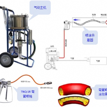 TNQ-1R彎管高壓噴涂機(jī)