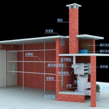 貴州密集烤煙房，燃燒機(jī)國(guó)補(bǔ)烤煙房聚氨酯烤房