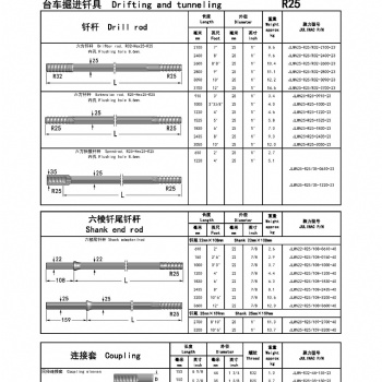 廠家**臺車掘進釬具釬桿鑿巖釬具R25