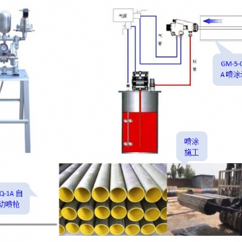 GM-5-CQ-1A自動(dòng)內(nèi)孔噴涂機(jī)
