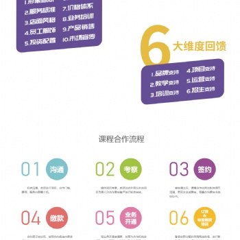 中國藝術(shù)科技研究所社會(huì)藝術(shù)水平考級(jí)戲劇表演(課本劇)考務(wù)中心課程合作