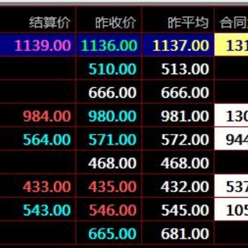 盛通秦嶺農產品現貨交易技術指標停損指標SAR使用現貨開戶咨詢