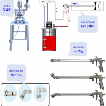 供應(yīng)GM-5-CQ-6A萬向自動(dòng)噴涂機(jī)