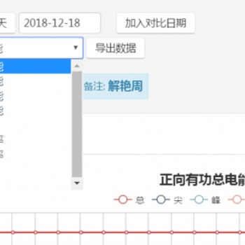 建筑能耗在線監測系統找成都華信全面＋有效