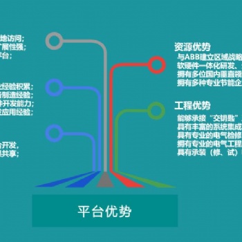 工廠能耗智能控制系統(tǒng) 成都華信能耗專業(yè)廠家