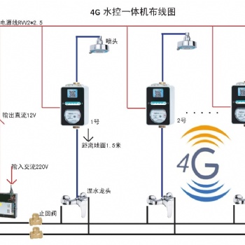 浴室智能卡水控系統，淋浴插卡水控系統，浴室刷卡淋浴器