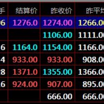 大宗商品農(nóng)產(chǎn)品現(xiàn)貨短線交易技巧盛通四方秦嶺農(nóng)產(chǎn)品鄭州棉花九龍現(xiàn)貨