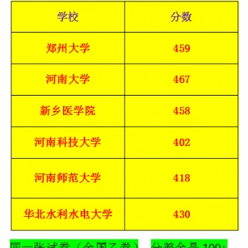 寧夏異地高考升學(xué)規(guī)劃的優(yōu)勢(shì)之處