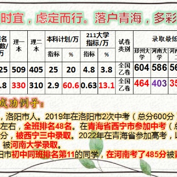 審度時(shí)宜，慮定而行。落戶青海，多彩西寧