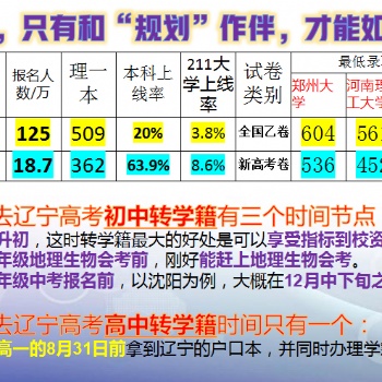 努力，只有和“規(guī)劃”作伴，才能如虎添翼。