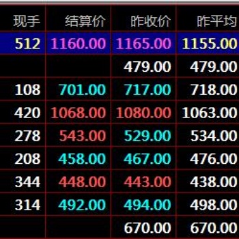 九龍農產品盛通秦嶺現貨電子盤中持倉是什么意思
