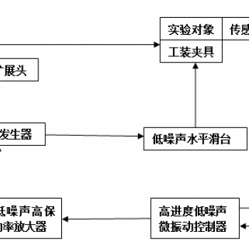 供應微振動測試模擬系統