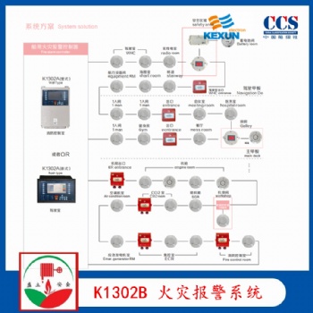 科訊K1302B 船用火災(zāi)報(bào)警系統(tǒng) CCS證書 JTY-GD-882感煙探測(cè)器
