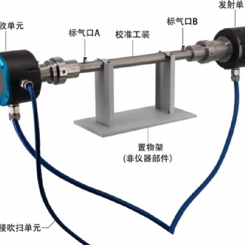 激光氣體在線分析儀（氧氣、一氧化碳）
