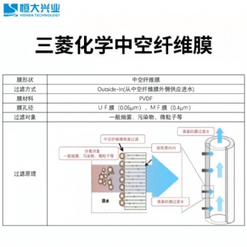 進口MBR膜 三菱化學MBR膜總代理 PVDF材質現貨供應