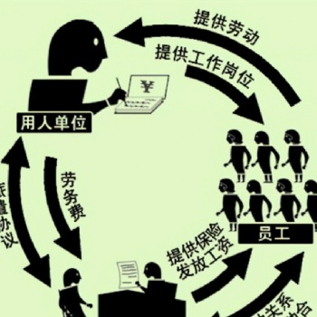 勞務(wù)派遣公司如何申請勞務(wù)派遣許可證