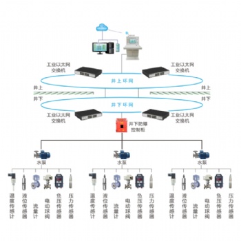 河南喜客礦山的六大系統(tǒng)
