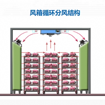 凍品解凍設備時間可調過程可控