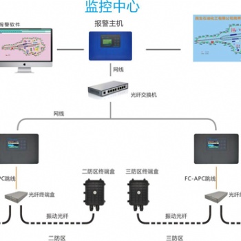 神州太訊雙防區振動光纖主機