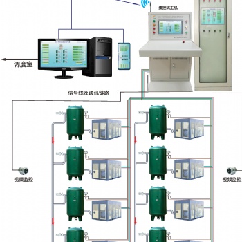 空壓機(jī)在線監(jiān)控保護(hù)系統(tǒng)具有哪些意義