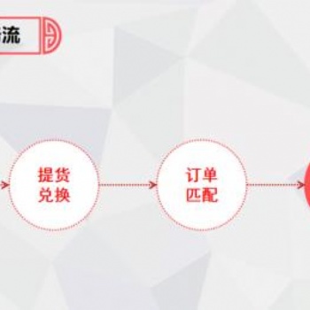 有機雜糧提前預售卡禮品卡全國銷售掃碼兌換