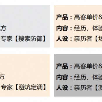 如何玩轉知乎營銷推廣