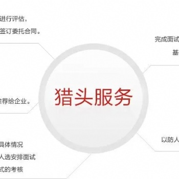 慈溪眾一人力資源公司_專注勞務(wù)派遣，人才獵頭，企業(yè)培訓(xùn)