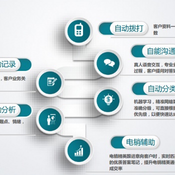 電銷外呼機器人，ai電話機器人
